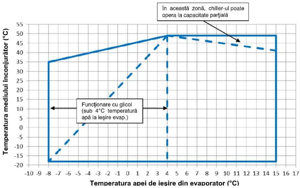 DAIKIN EWAD560TZPS - Functionare - 4