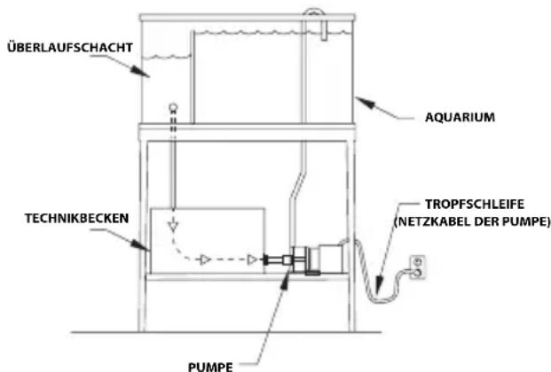 Fluval SP4 - INSTALLATION - 2