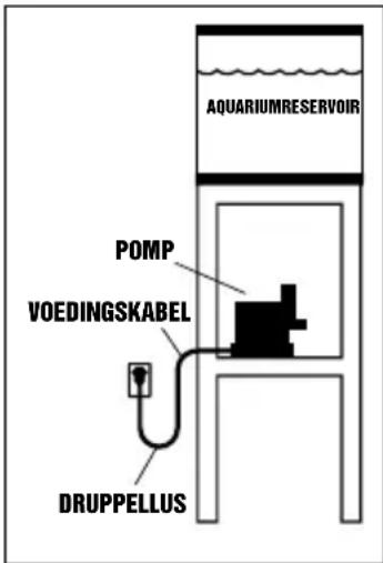Fluval SP4 - BEWAAR DEZE INSTRUCTIES - 1