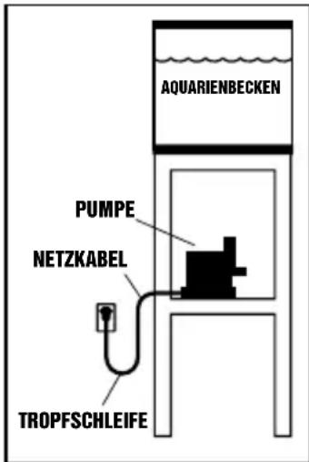 Fluval SP4 - BEWAHREN SIE DIESE ANLEITUNG AUF - 1