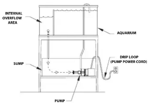 Fluval SP4 - INSTALLATION - 1