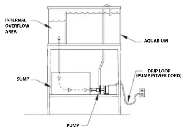Fluval SP4 - INSTALLATION - 2