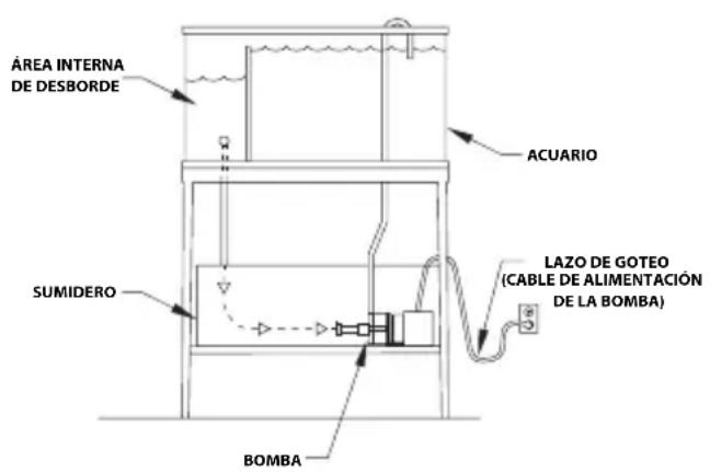 Fluval SP6 - INSTALACIÓN - 1