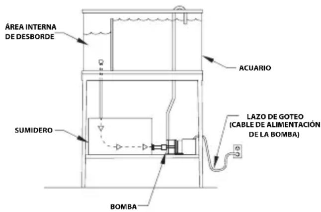 Fluval SP6 - INSTALACIÓN - 2