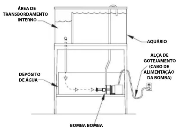 Fluval SP6 - INSTALAÇÃO - 1