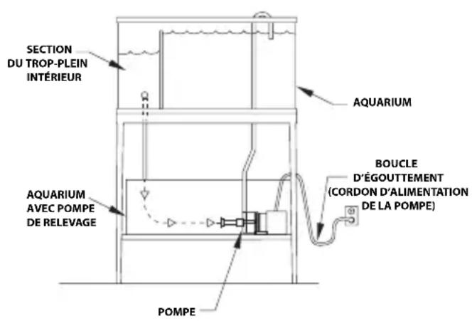 Fluval SP6 - INSTALLATION - 1