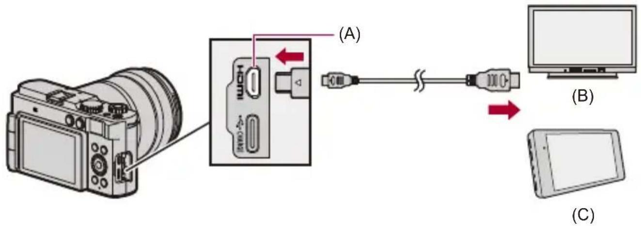 PANASONIC Lumix S9 - Raccordez l'appareil photo à un écran externe ou un enregistreur externe à l'aide d'un micro-câble HDMI disponible dans le commerce. - 1