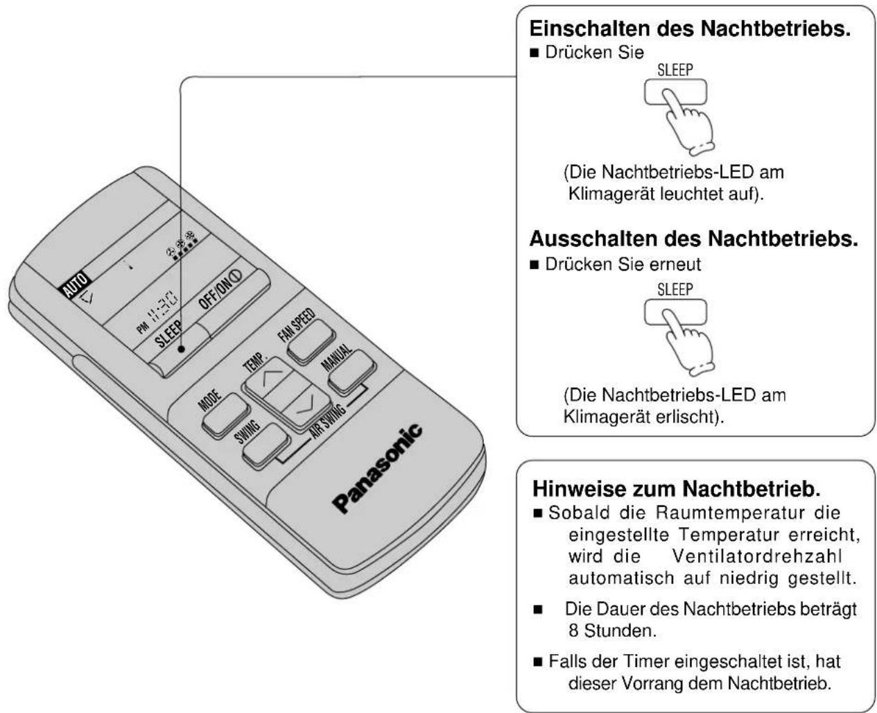 PANASONIC CS-A28BKP5 - Nachtbetrieb - 1