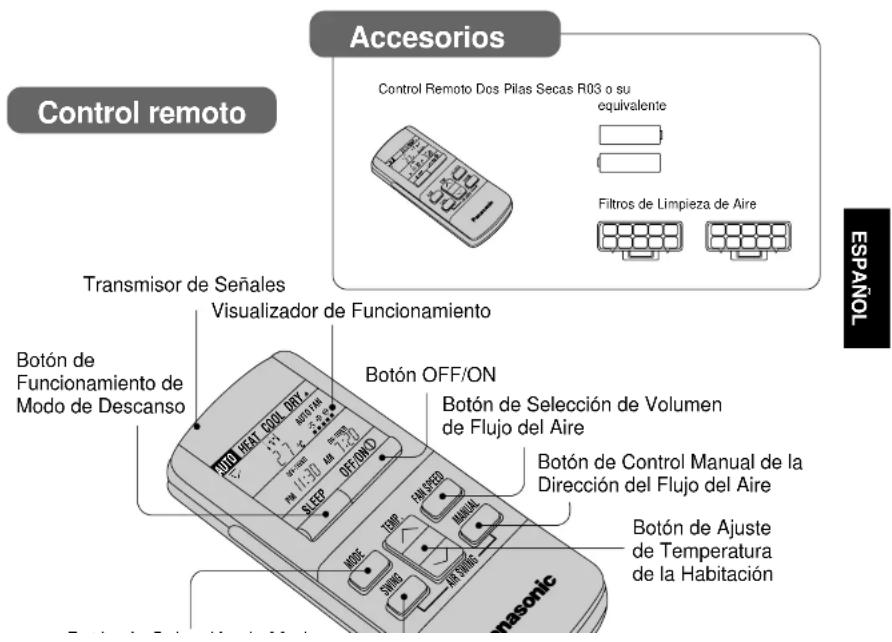 PANASONIC CS-A28BKP5 - Nombre de Cada Pieza - 2