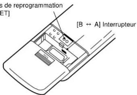 PANASONIC CS-A28BKP5 - Attention - 1