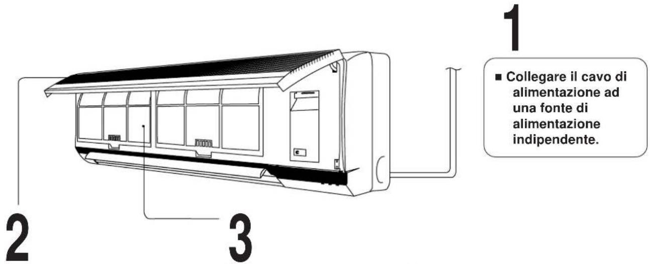 PANASONIC CS-A28BKP5 - Prima di usare l'unita' - 1