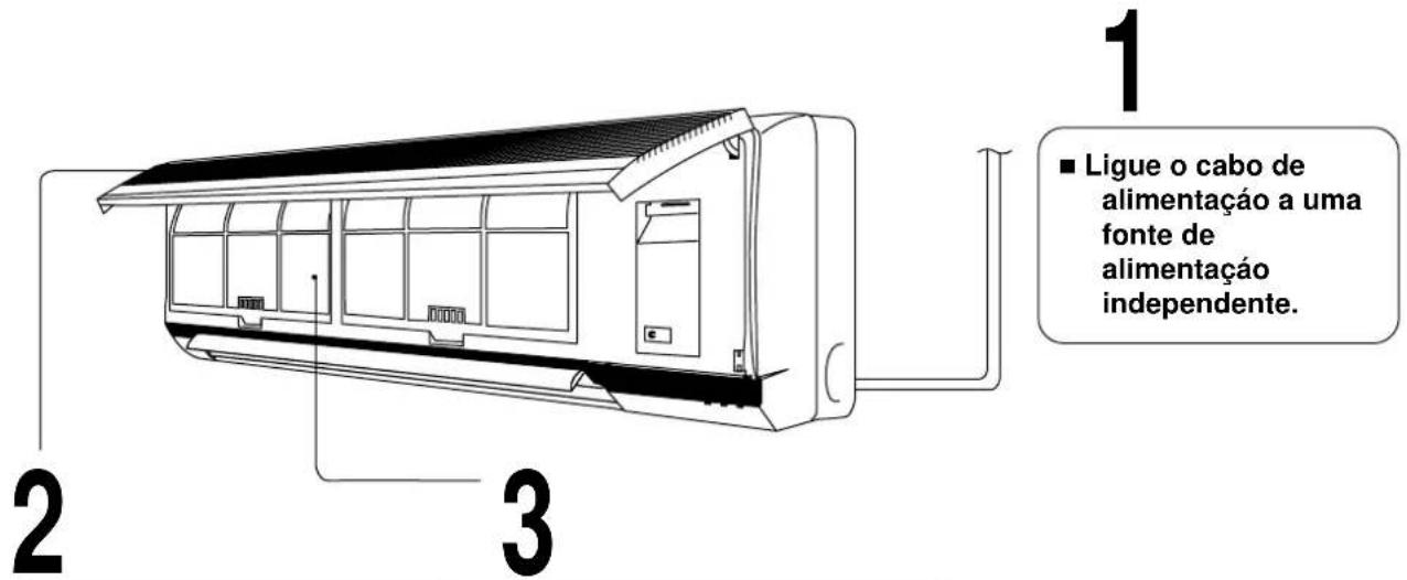 PANASONIC CS-A28BKP5 - Antes de pôr a unidade a funcionar - 1
