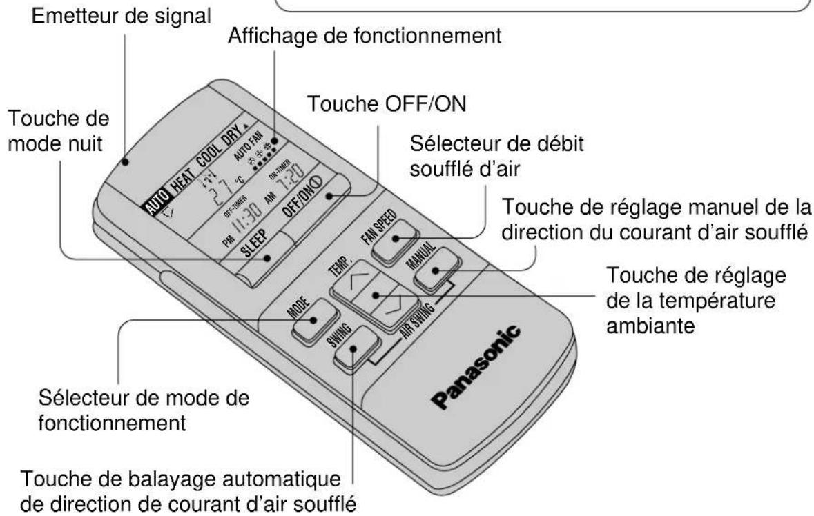 PANASONIC CS-A28BKP5 - Accessoires - 5