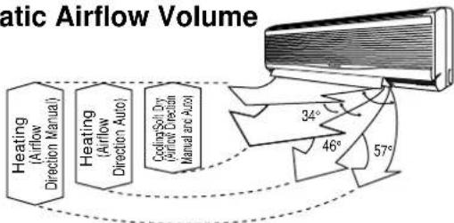 PANASONIC CS-A28BKP5 - Automatic Airflow Volume - 1