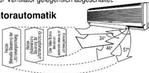 PANASONIC CS-A28BKP5 - Ventilatorautomatik - 1