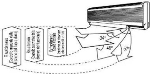 PANASONIC CS-A28BKP5 - Volume Automatico del Flusso d'Aria - 1
