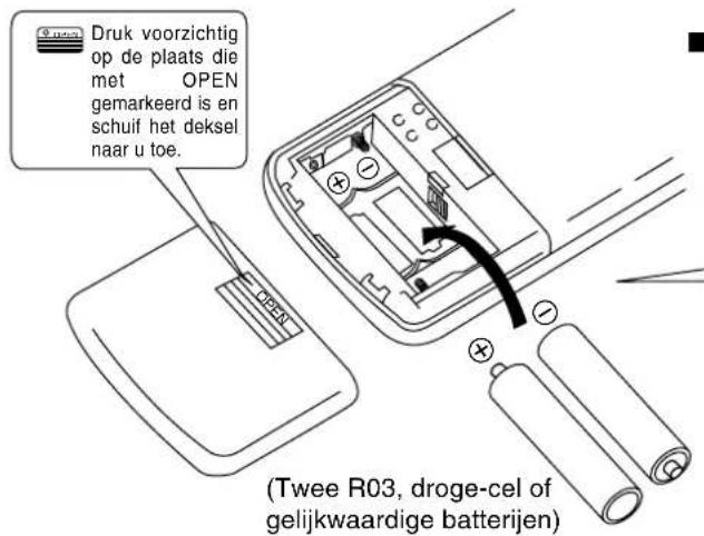 PANASONIC CS-A28BKP5 - Het inzetten van de batterijen - 1