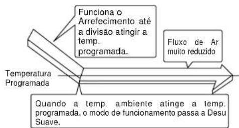 PANASONIC CS-A28BKP5 - DRY – Funcionamento Desumidificação Suave. - 1