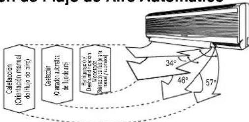 PANASONIC CS-A28BKP5 - Volumen de Flujo de Aire Automático - 1