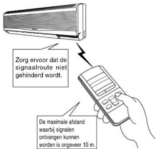 PANASONIC CS-A28BKP5 - Het gebruik van de afstandsbediening - 1