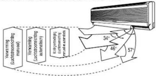 PANASONIC CS-A28BKP5 - Automatische luchtstroomsterkte - 1