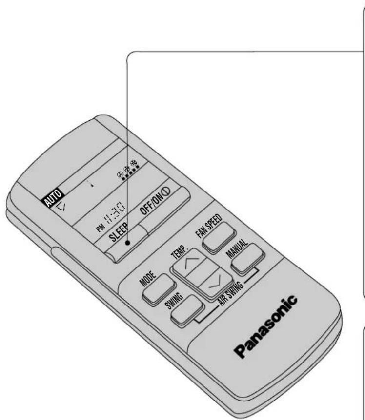 PANASONIC CS-A28BKP5 - Sleep Mode - 1