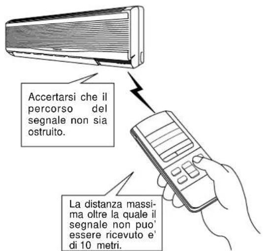 PANASONIC CS-A28BKP5 - Come usare il telecomando - 1