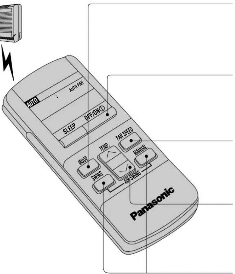 PANASONIC CS-A28BKP5 - Προσοχή - 2