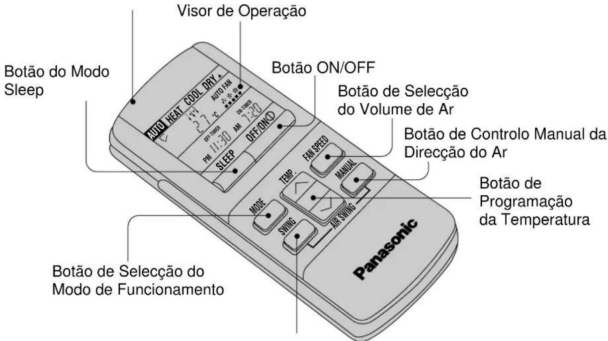 PANASONIC CS-A28BKP5 - Acessórios - 2
