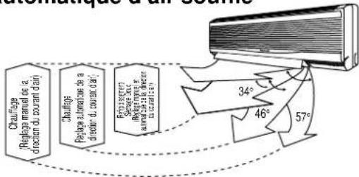PANASONIC CS-A28BKP5 - Debit automatique d'air soufflé - 1