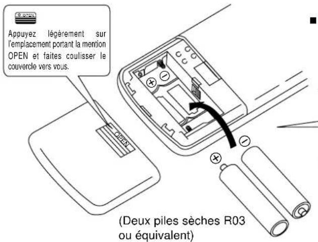 PANASONIC CS-A28BKP5 - Comment Mettre les piles - 1
