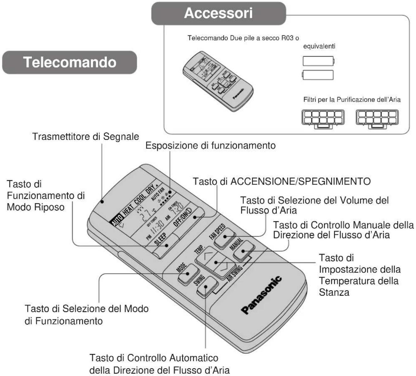 PANASONIC CS-A28BKP5 - ■ Non sedersi o appoggiare alcun oggetto sull'apparecchio esterno. - 4