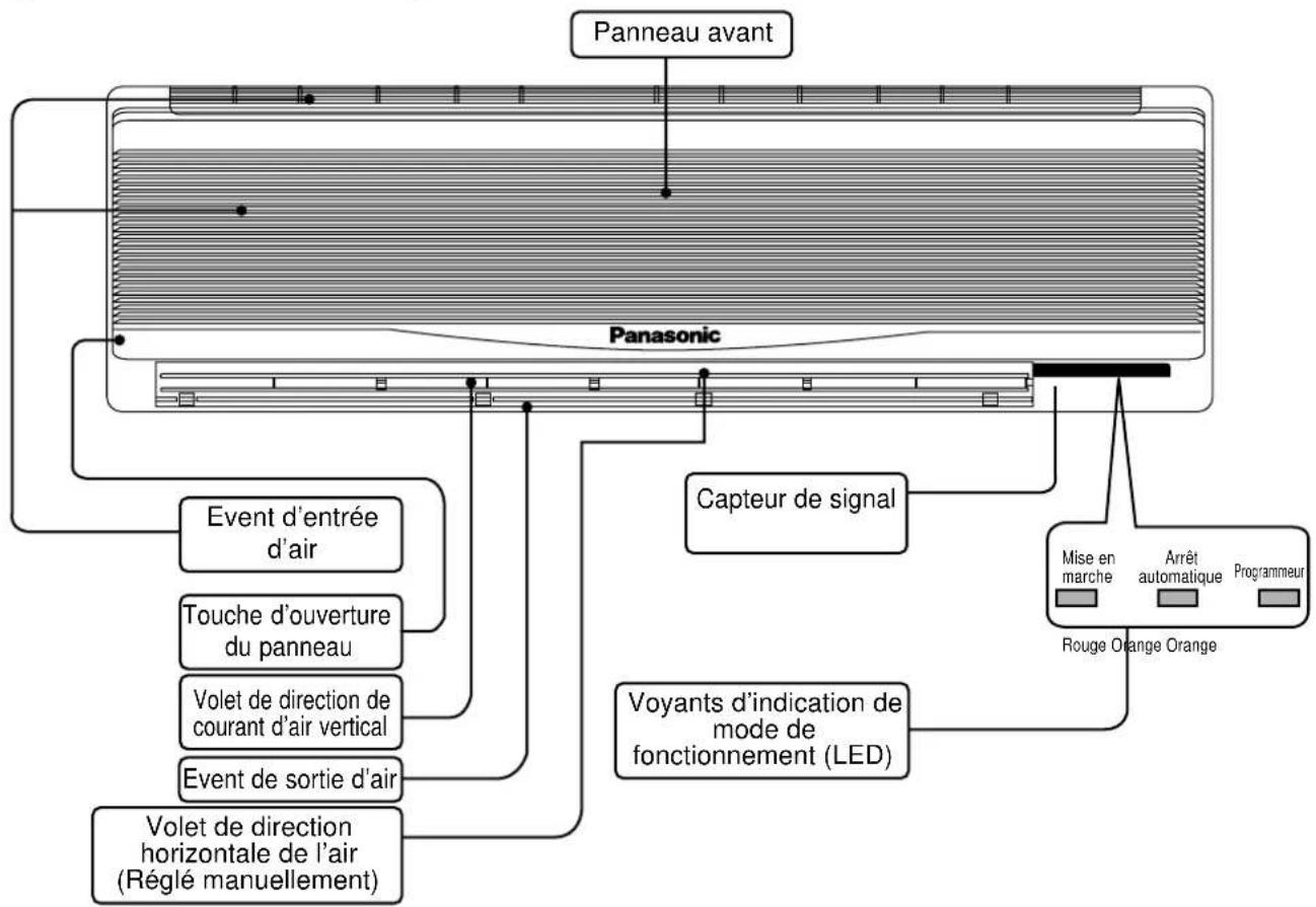 PANASONIC CS-A28BKP5 - Composition de l'appareil - 1
