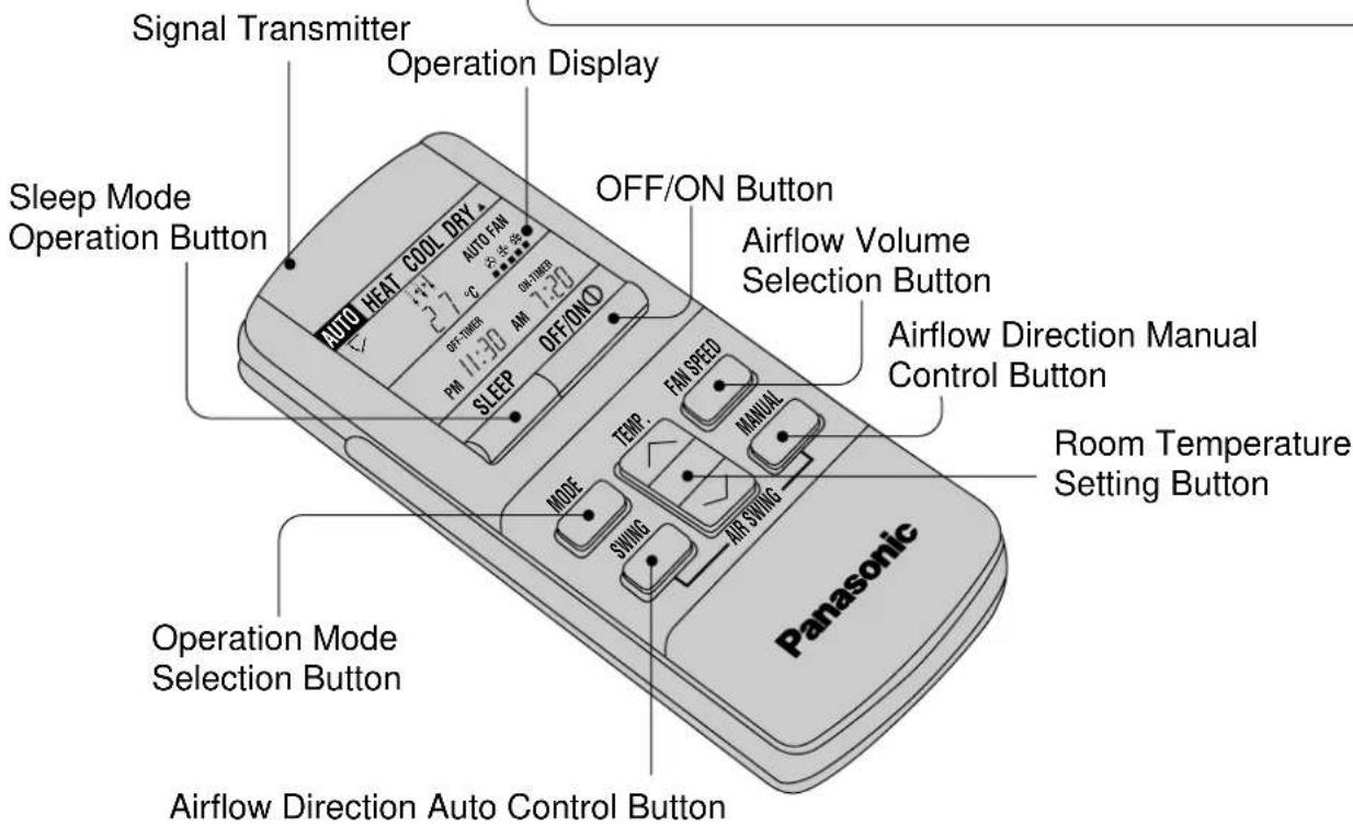 PANASONIC CS-A28BKP5 - Accessories - 5