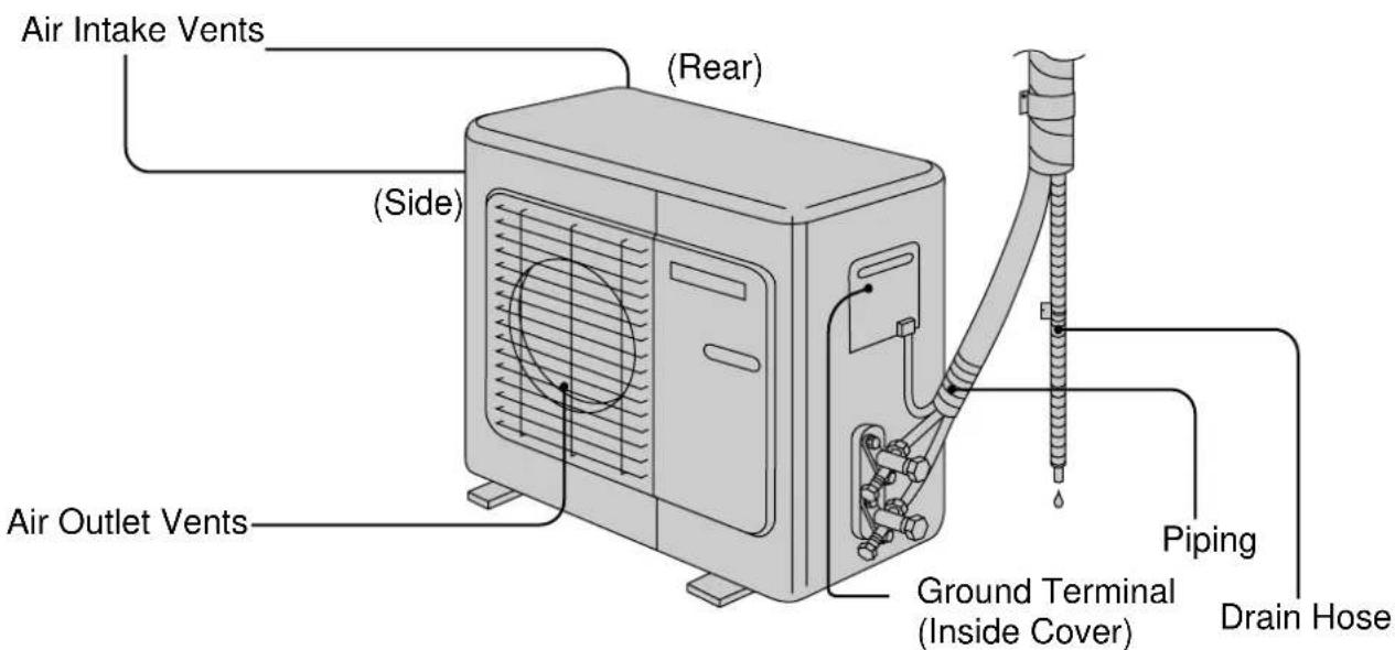 PANASONIC CS-A28BKP5 - Name of Each Part - 2
