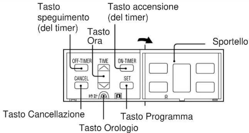 PANASONIC CS-A28BKP5 - ■ Non sedersi o appoggiare alcun oggetto sull'apparecchio esterno. - 6