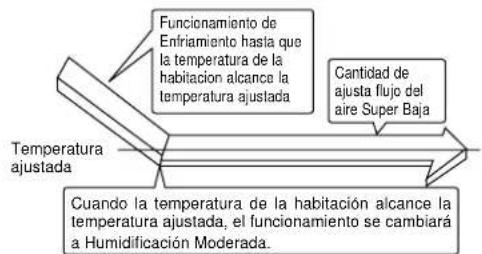 PANASONIC CS-A28BKP5 - DRY – Funcionamiento de Deshumidificación Moderada. - 1