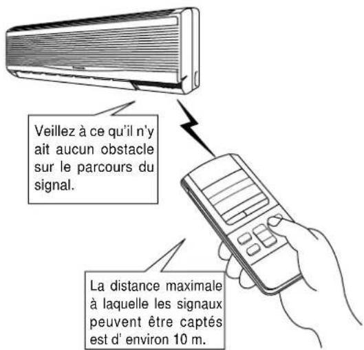 PANASONIC CS-A28BKP5 - Fonctionnement de la télécommande - 1