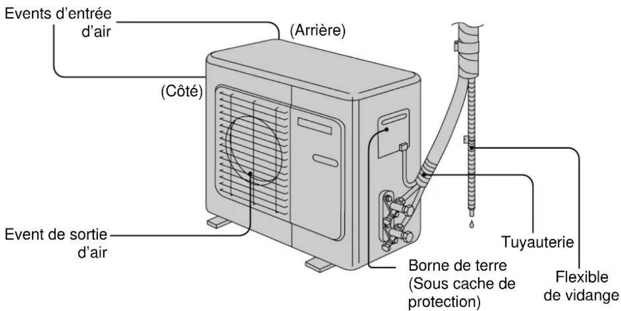PANASONIC CS-A28BKP5 - Composition de l'appareil - 2