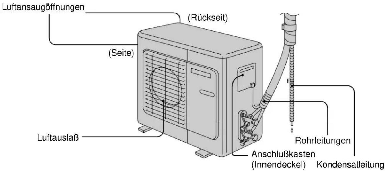 PANASONIC CS-A28BKP5 - Bezeichnung der Geräteteile - 2