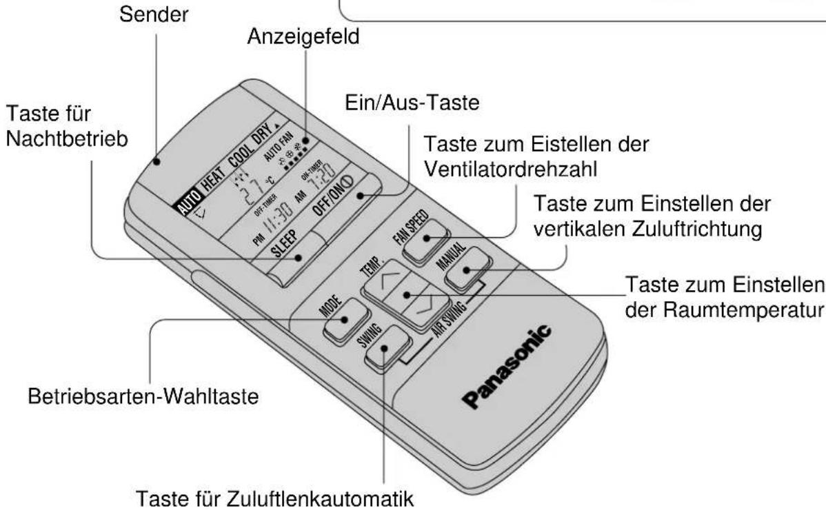 PANASONIC CS-A28BKP5 - Zubehör - 5