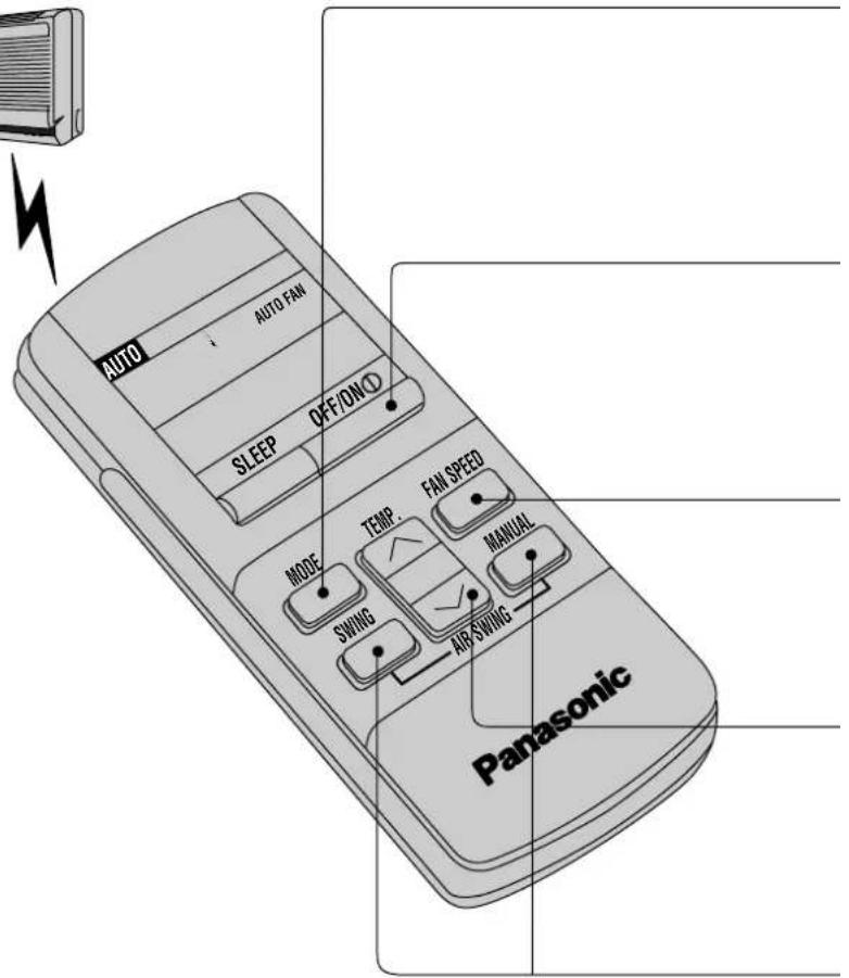 PANASONIC CS-A28BKP5 - Attention - 5