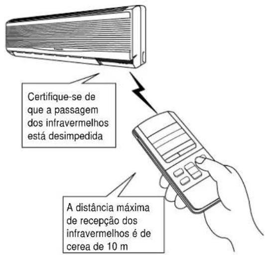 PANASONIC CS-A28BKP5 - Como funcionar com o controlo remoto - 1