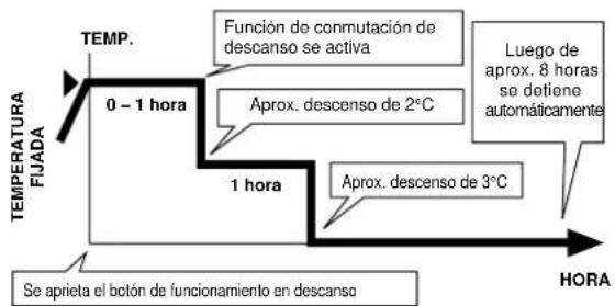PANASONIC CS-A28BKP5 - Funcion de Modo de dormir. - 2