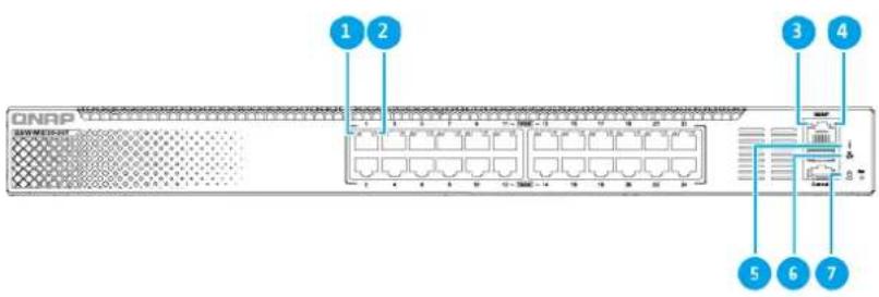 QNAP QSW-M3224-24T - LED du panneau avant - 1