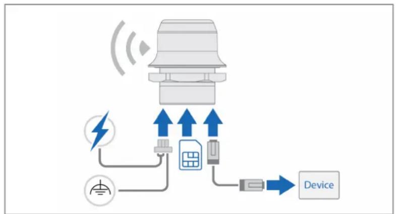 IFM AE9000 - Configurer l'appareil avec une affectation automatique de I'APN - 3