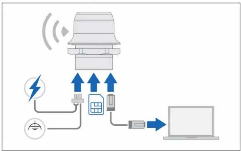 IFM AE9000 - Configurer l'appareil comme routeur Internet - 1