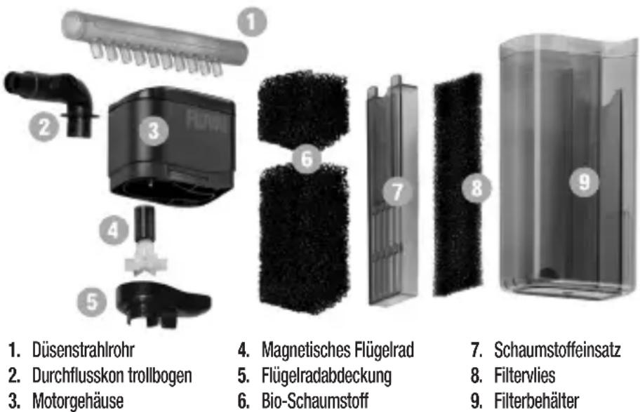 Fluval Nano - BEWAHREN SIE DIESE ANLEITUNG AUF - 1