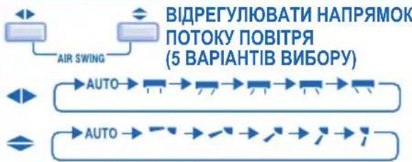 PANASONIC CS-A28JKD - ВИБРАТИ ШВИДКІСТЬ ОБЕРТАННЯ ВЕНТИЛЯТОРА (3 ВАРИАНТИВ ВИБОРУ) - 2