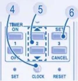 PANASONIC CS-A28JKD - OFF/ON① - 3
